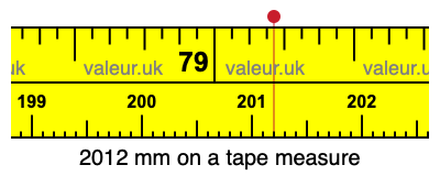 2012 mm on a tape measure 2012 millimeters on a tape measure