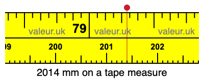 2014 mm on a tape measure 2014 millimeters on a tape measure