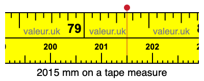 2015 mm on a tape measure 2015 millimeters on a tape measure