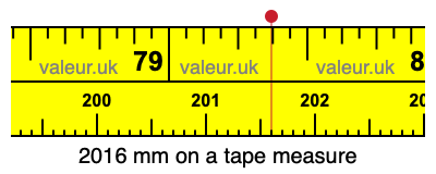 2016 mm on a tape measure 2016 millimeters on a tape measure