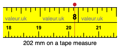 202 millimeters on a tape measure