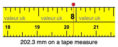 202.3 millimeters on a tape measure