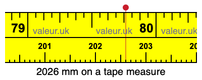 2026 mm on a tape measure 2026 millimeters on a tape measure