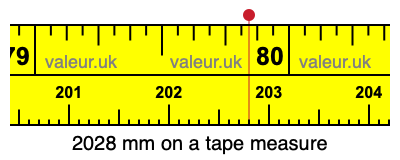 2028 mm on a tape measure 2028 millimeters on a tape measure