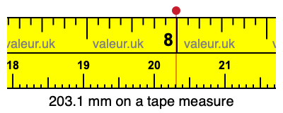 203.1 mm on a tape measure 203.1 millimeters on a tape measure