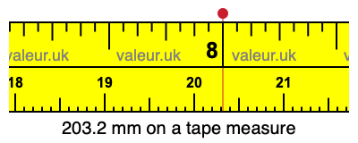 203.2 mm on a tape measure 203.2 millimeters on a tape measure