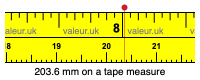 203.6 mm on a tape measure 203.6 millimeters on a tape measure