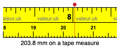 203.8 mm on a tape measure 203.8 millimeters on a tape measure