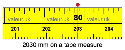 2030 mm on a tape measure 2030 millimeters on a tape measure