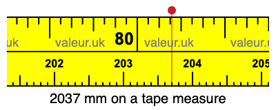 2037 mm on a tape measure 2037 millimeters on a tape measure
