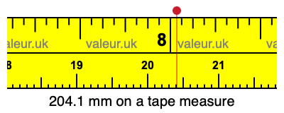 204.1 mm on a tape measure 204.1 millimeters on a tape measure