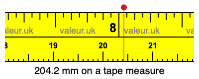 204.2 mm on a tape measure 204.2 millimeters on a tape measure