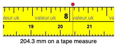 204.3 mm on a tape measure 204.3 millimeters on a tape measure