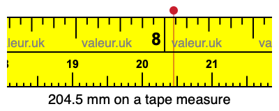 204.5 mm on a tape measure 204.5 millimeters on a tape measure