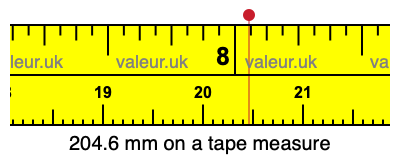 204.6 mm on a tape measure 204.6 millimeters on a tape measure