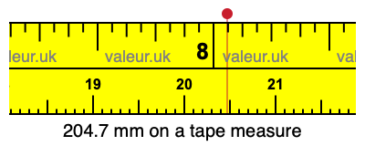 204.7 mm on a tape measure 204.7 millimeters on a tape measure