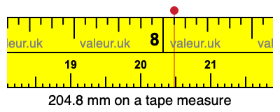 204.8 mm on a tape measure 204.8 millimeters on a tape measure