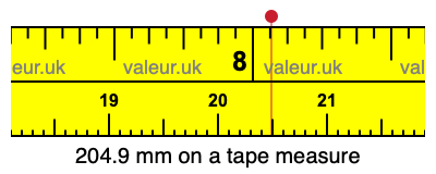 204.9 mm on a tape measure 204.9 millimeters on a tape measure