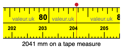 2041 mm on a tape measure 2041 millimeters on a tape measure
