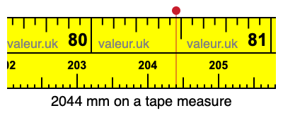 2044 mm on a tape measure 2044 millimeters on a tape measure