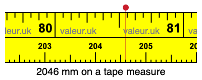 2046 mm on a tape measure 2046 millimeters on a tape measure