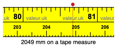 2049 mm on a tape measure 2049 millimeters on a tape measure