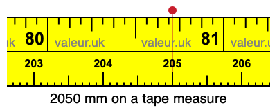 2050 mm on a tape measure 2050 millimeters on a tape measure