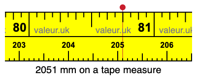 2051 mm on a tape measure 2051 millimeters on a tape measure