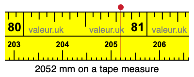 2052 mm on a tape measure 2052 millimeters on a tape measure