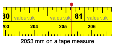 2053 mm on a tape measure 2053 millimeters on a tape measure