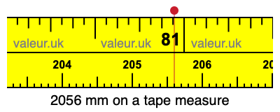 2056 mm on a tape measure 2056 millimeters on a tape measure