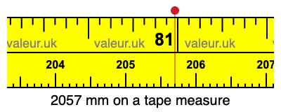 2057 mm on a tape measure 2057 millimeters on a tape measure