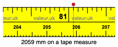 2059 mm on a tape measure 2059 millimeters on a tape measure