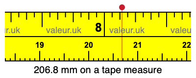 206.8 millimeters on a tape measure