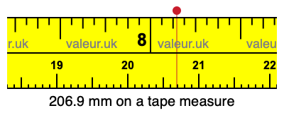 206.9 mm on a tape measure 206.9 millimeters on a tape measure