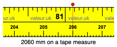 2060 mm on a tape measure 2060 millimeters on a tape measure