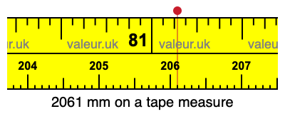 2061 mm on a tape measure 2061 millimeters on a tape measure