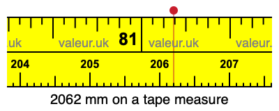 2062 mm on a tape measure 2062 millimeters on a tape measure