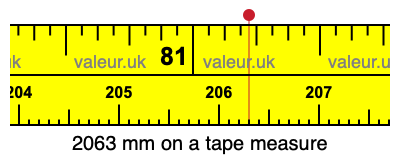 2063 mm on a tape measure 2063 millimeters on a tape measure