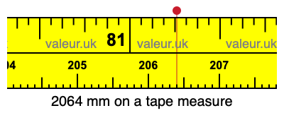 2064 mm on a tape measure 2064 millimeters on a tape measure