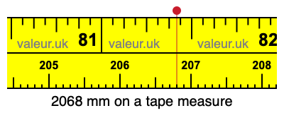 2068 millimeters on a tape measure