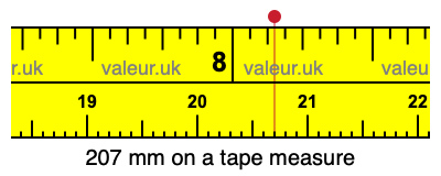 207 mm on a tape measure 207 millimeters on a tape measure