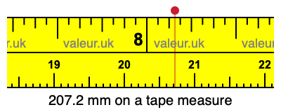 207.2 mm on a tape measure 207.2 millimeters on a tape measure