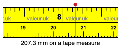 207.3 mm on a tape measure 207.3 millimeters on a tape measure