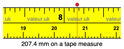 207.4 mm on a tape measure 207.4 millimeters on a tape measure