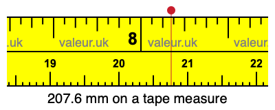 207.6 mm on a tape measure 207.6 millimeters on a tape measure