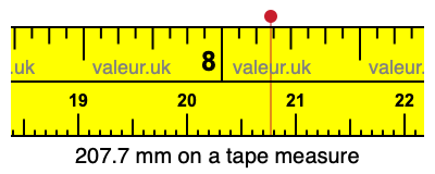 207.7 mm on a tape measure 207.7 millimeters on a tape measure