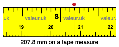207.8 mm on a tape measure 207.8 millimeters on a tape measure