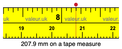 207.9 mm on a tape measure 207.9 millimeters on a tape measure