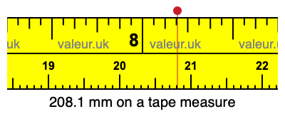 208.1 mm on a tape measure 208.1 millimeters on a tape measure